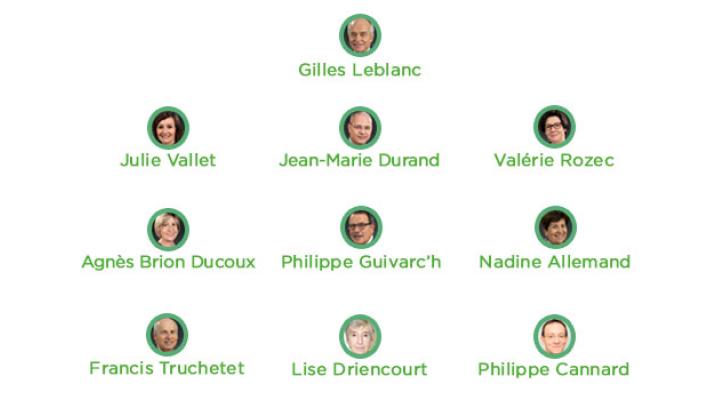 Organigramme des membres du collège de l'Autorité